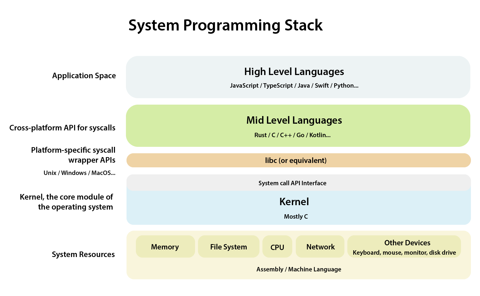 programming-language-popularity