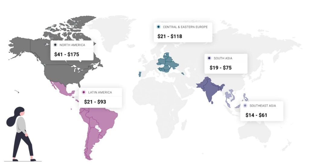 software outsourcing rates