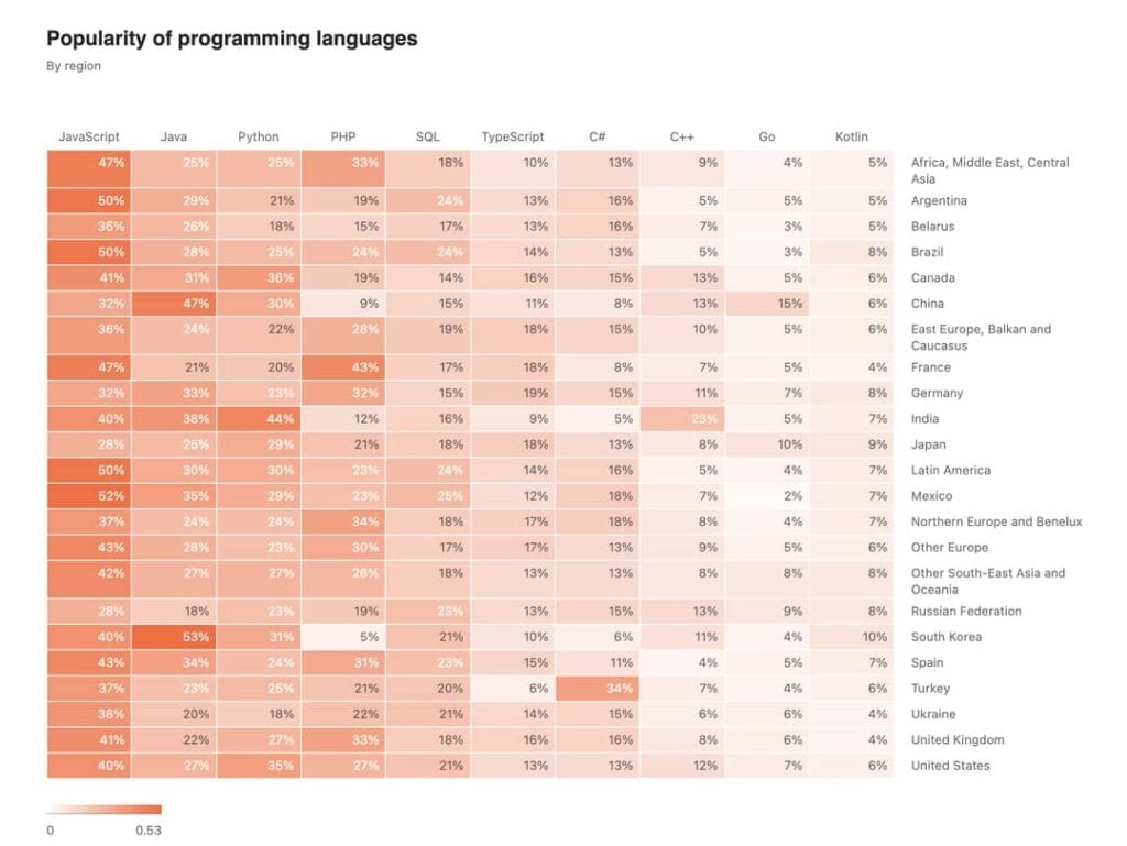 Google's Go Language in 2024 & Why You Should Learn It