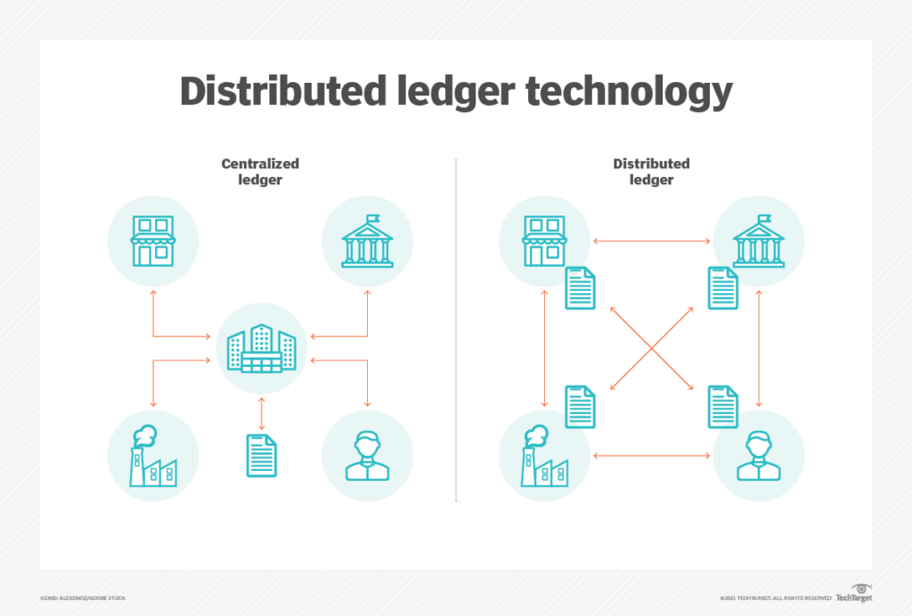 Participant nodes writing smart contracts on decentralized applications have a faster transaction speed