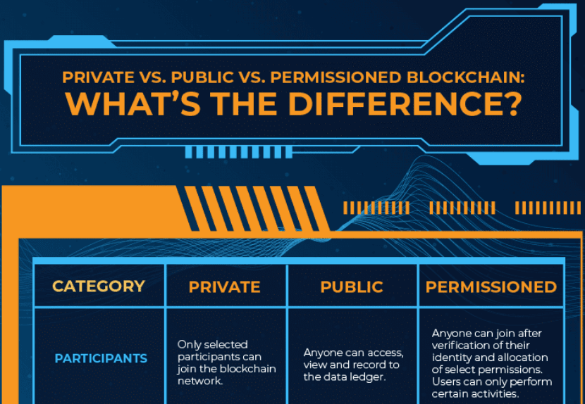 Hyperledger Fabric Vs Ethereum Whats The Difference Iglu 4223