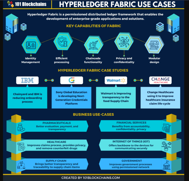 Blockchain concepts lead to mass consumption as blockchain technology grows