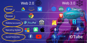 Web 2 vs Web 3: What is the difference?